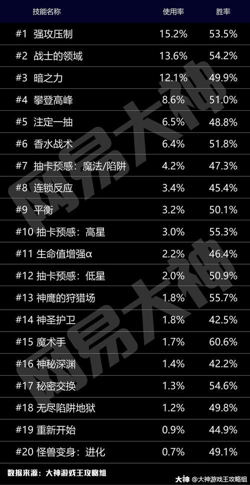 十连抽和单抽概率一样吗?数据分析结果出炉! 十连抽和单抽概率一样吗?数据分析结果出炉!