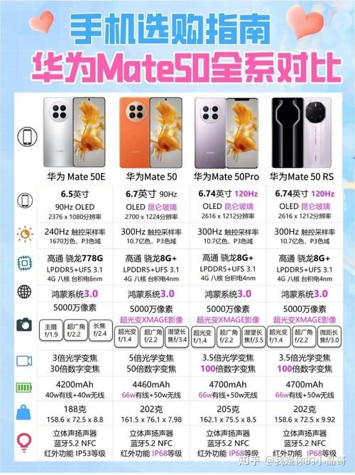 华为mate50为啥没有5G？看完这篇你就懂了！