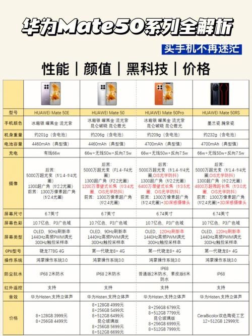 华为mate50价格贵吗？对比其他品牌手机看这里！