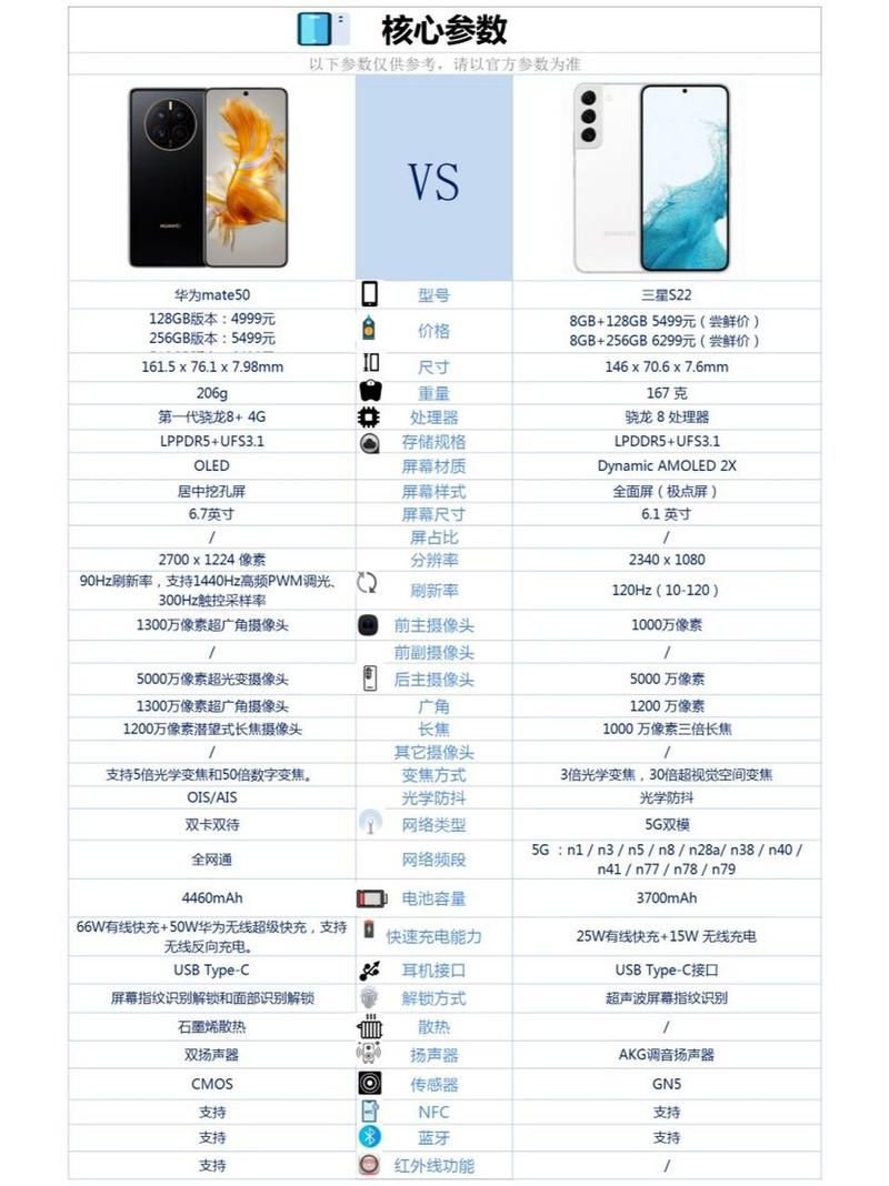 华为mate50配置好不好？值不值得买？看这里！