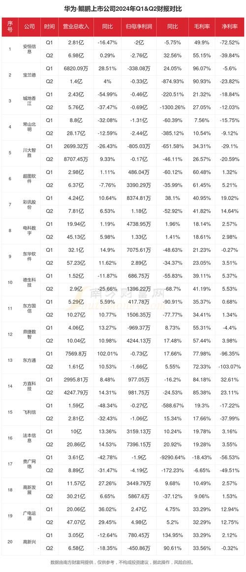 华为nova4价格公布！上市时间也定了！