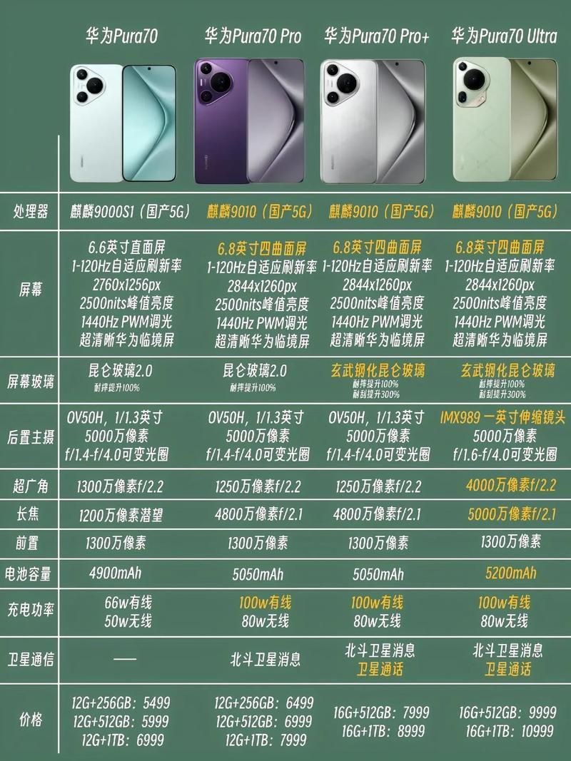 华为p50参数配置详解，看完这篇你就全懂了！