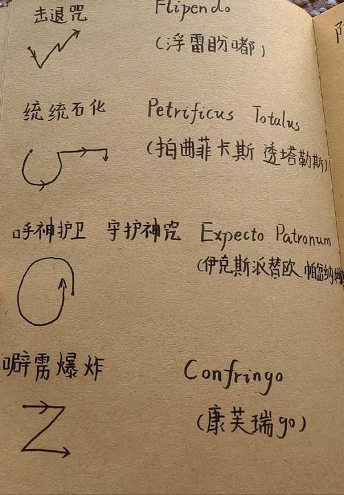 华为手机哈利波特咒语解锁，这些隐藏功能太好用了！