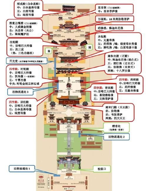 华清归藏密宫难不难？ 最详细的通关顺序来了！