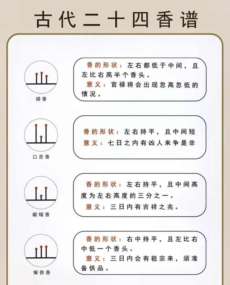 华清归藏点火顺序详解，一看就懂的简单教程！