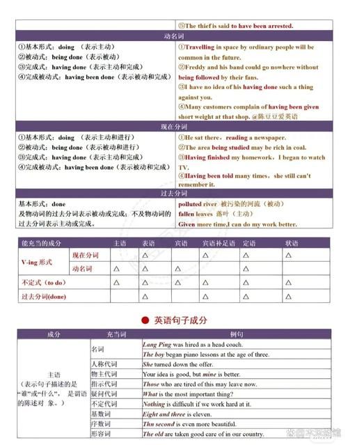 单挑英文怎么学？这几个方法让你轻松过关！