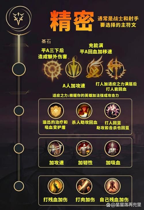 卢恩符文是啥？新手入门攻略看这篇就够了！