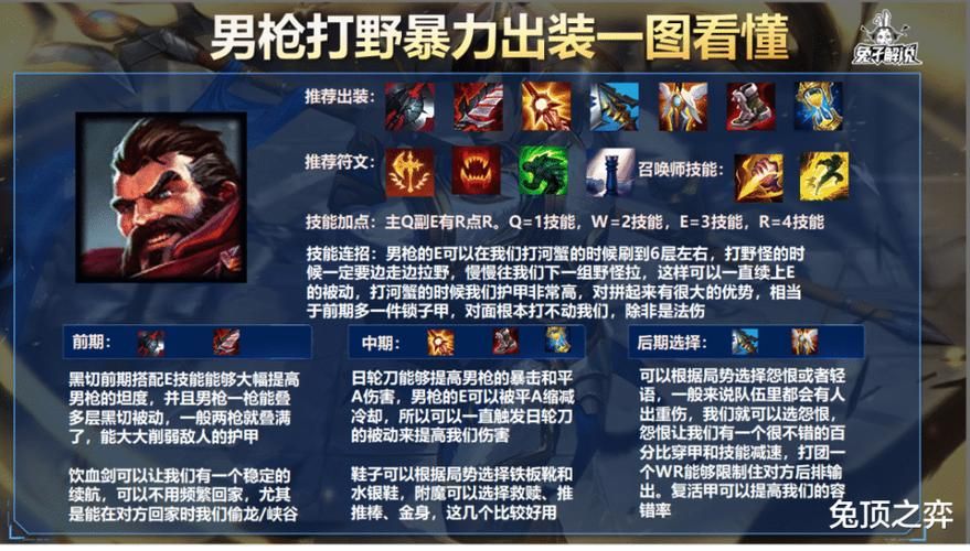 卢锡安出装最强攻略，这样出装胜率暴涨！