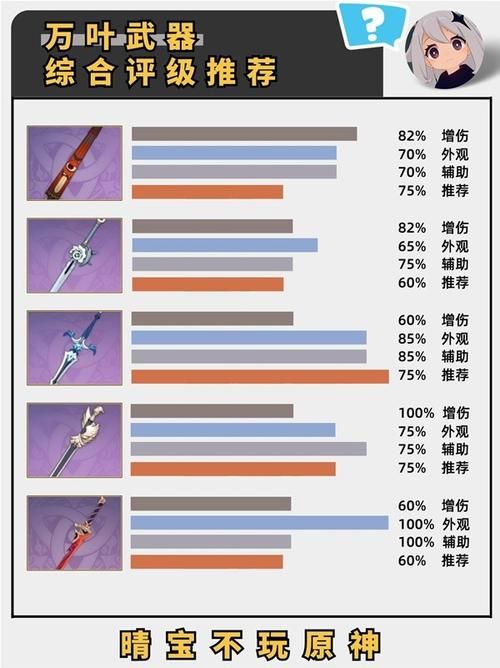 原神万叶武器推荐：这几把武器让万叶起飞！