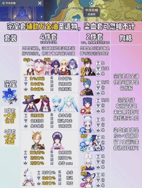原神冰系角色圣遗物怎么搭？快速毕业看这里！