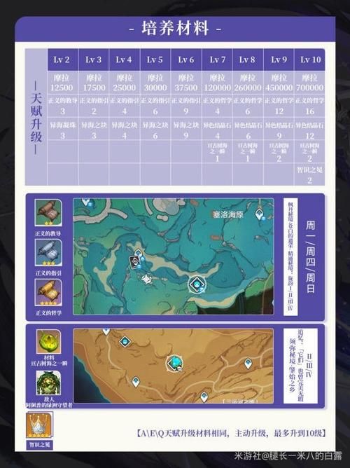 原神冰系角色圣遗物怎么搭？快速毕业看这里！