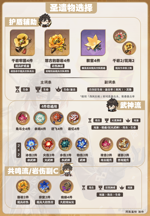 原神凯亚圣遗物怎么搭配？多种方案推荐！