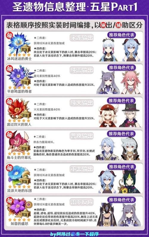 原神圣遗物套装怎么搭配？99%的玩家不知道的秘密！