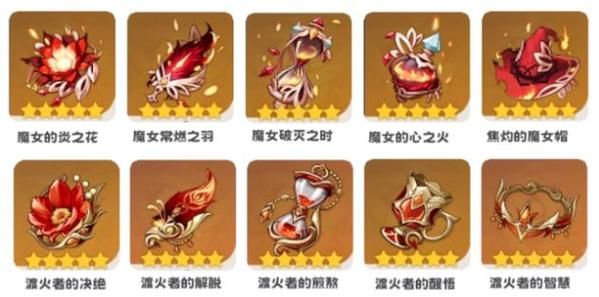 原神圣遗物套装怎么搭配？99%的玩家不知道的秘密！