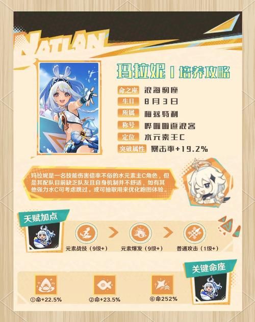 原神奶妈角色排行来了！哪个奶妈角色最值得培养？