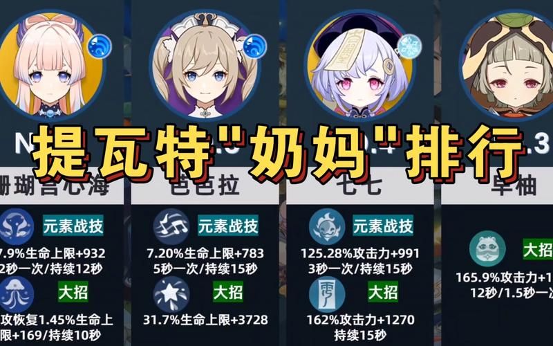 原神奶妈角色排行来了！哪个奶妈角色最值得培养？