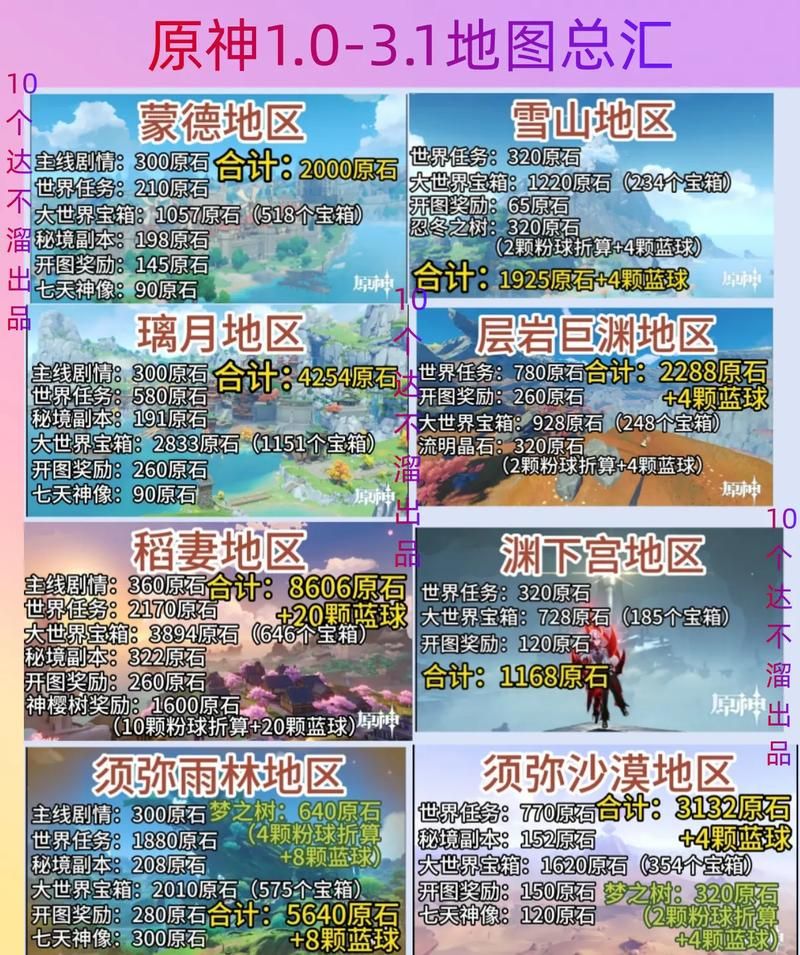 原神完整大地图怎么获得？新手必看超详细攻略！