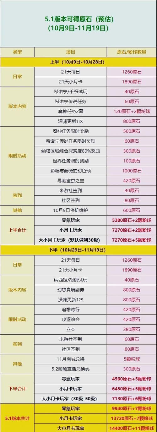 原神岩之印兑换攻略：兑换地点和奖励一览！