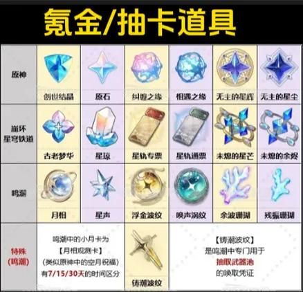 原神抽卡记录分析器哪个好用？这几款工具帮你！