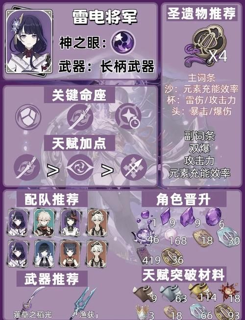 原神无相之雷如何快速击杀？大佬教你无伤打法！