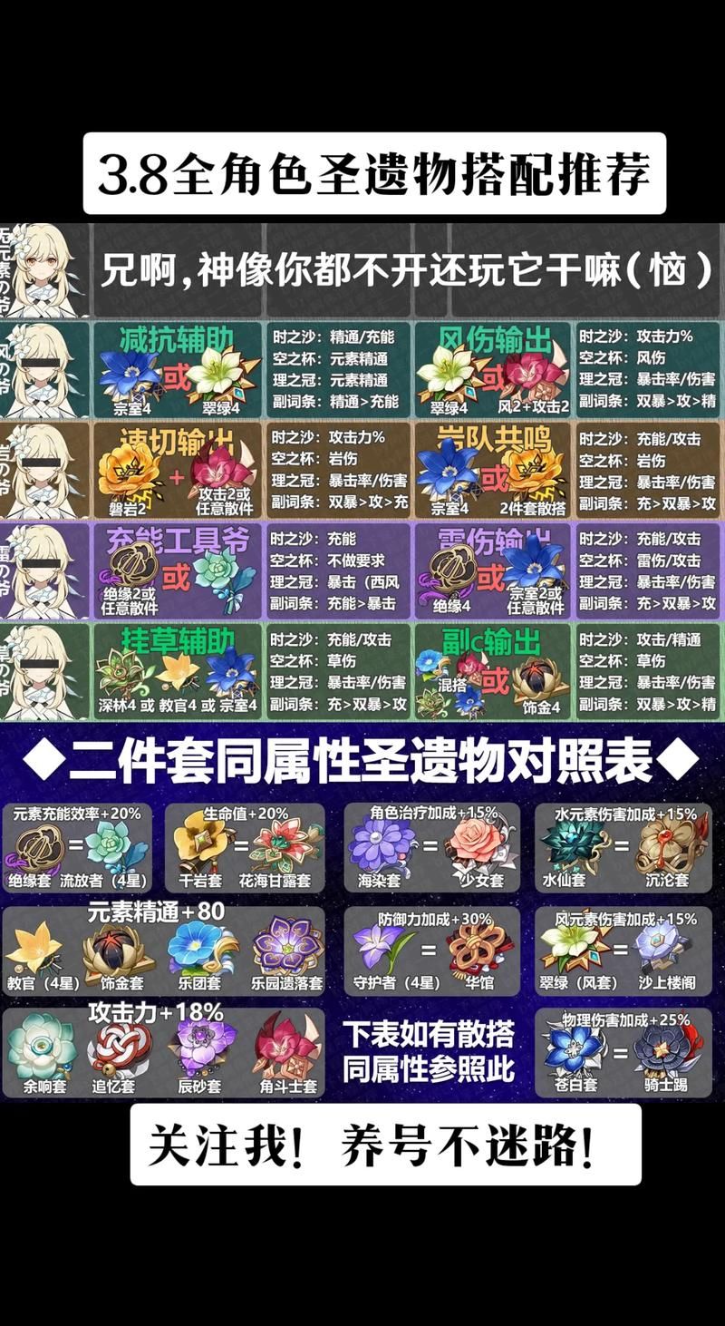原神水系角色圣遗物怎么搭配？看这篇就够了！
