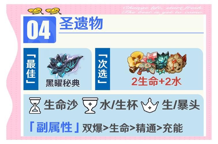 原神班尼特圣遗物推荐，这几个搭配战力爆表！