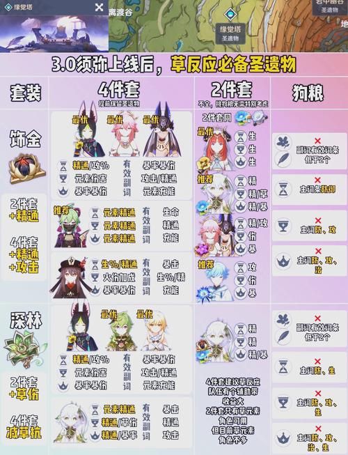 原神班尼特圣遗物推荐，这几个搭配战力爆表！