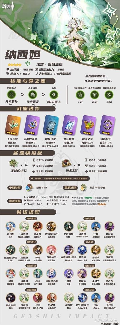 原神男角色哪个好用？平民玩家培养推荐！