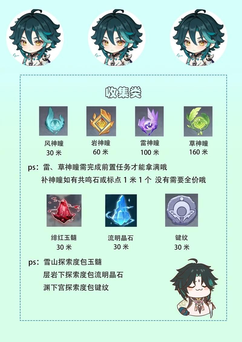 原神神瞳共鸣石使用方法，萌新玩家快速上手！