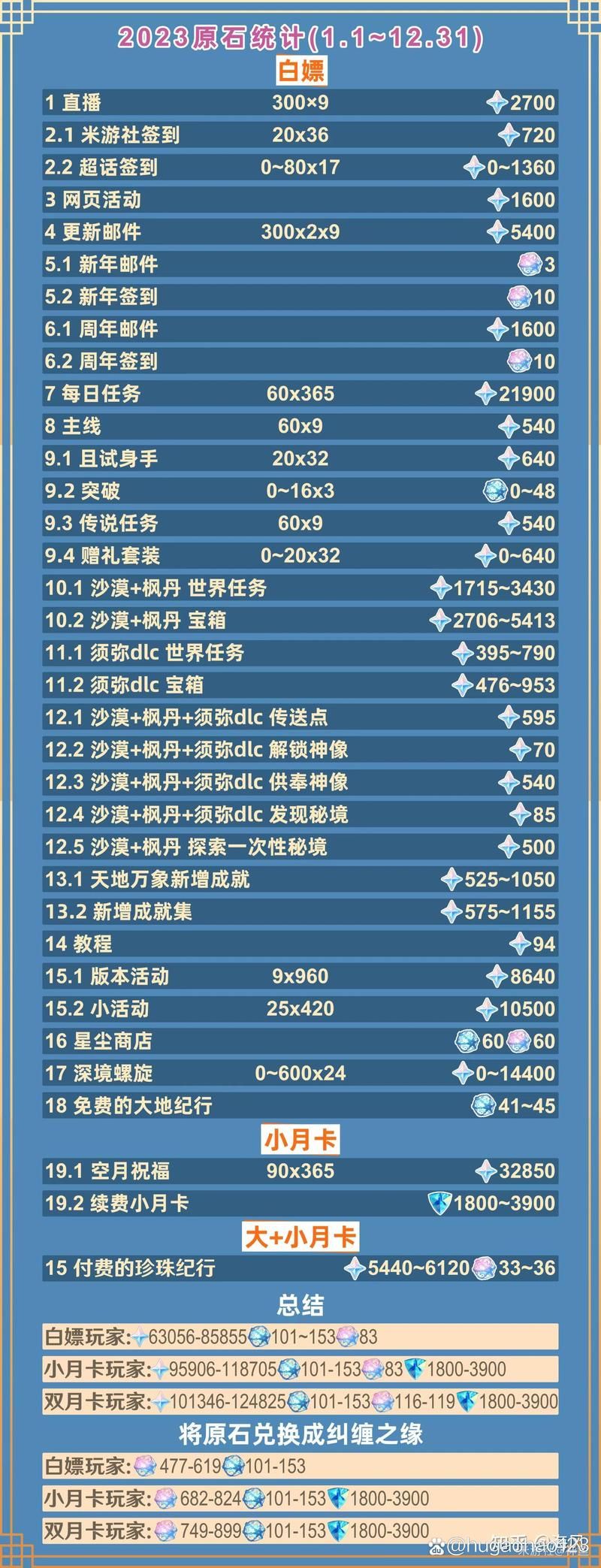 原神等量交换任务过不去？手把手教你轻松搞定！