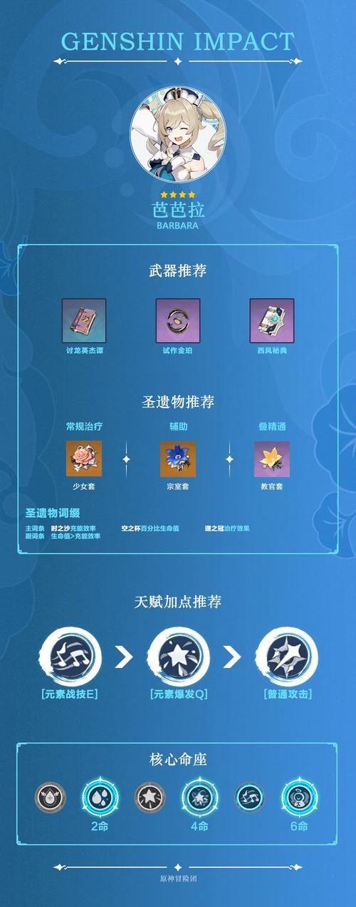 原神芭芭拉怎么培养？新手必看芭芭拉养成攻略！