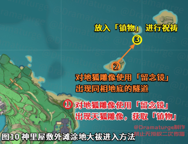 原神荒海神樱大祓在哪接？任务流程及奖励一览！
