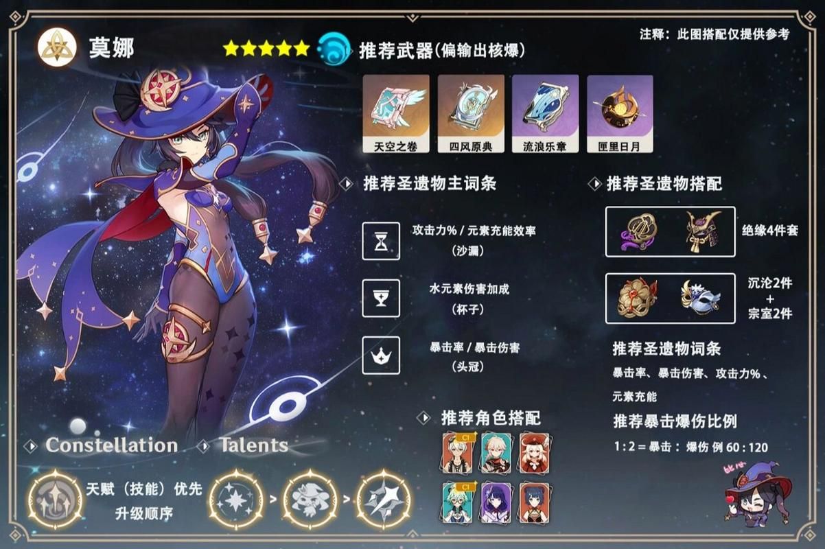 原神莫娜圣遗物怎么搭配？这套搭配伤害爆炸！
