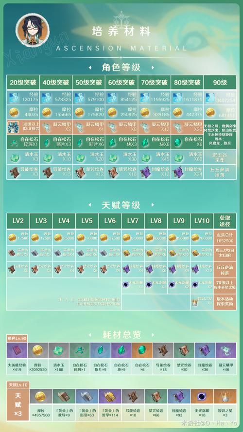 原神莲藕有什么用？（角色突破和食谱材料详解）
