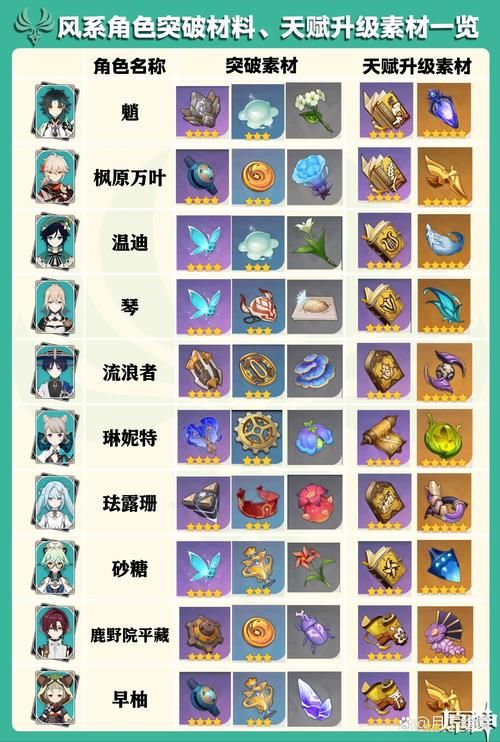 原神莲藕有什么用？（角色突破和食谱材料详解）