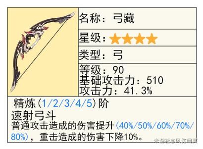 原神菲谢尔武器圣遗物怎么搭？平民玩家看这篇就够了！