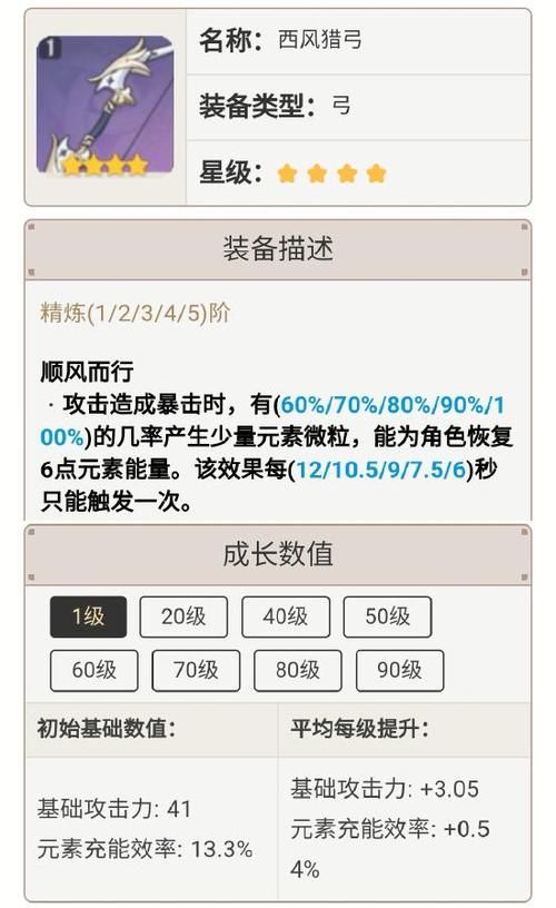 原神菲谢尔武器圣遗物怎么搭？平民玩家看这篇就够了！
