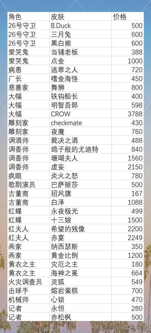 原神账号价值查询：这几个因素决定你的号价！
