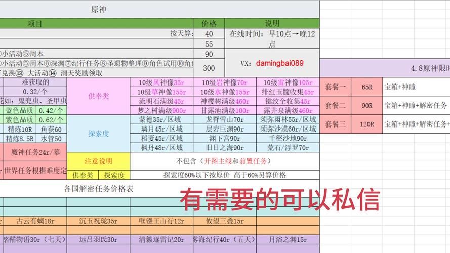 原神账号怎么估价才合理？这篇指南一看就懂！