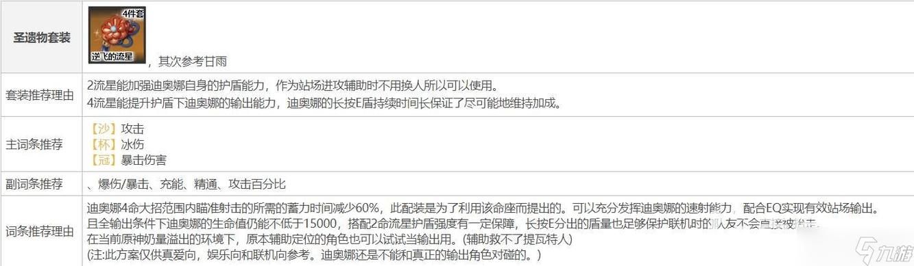 原神迪奥娜怎么养？圣遗物武器搭配全解析！