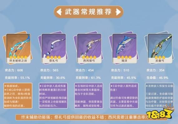 原神迪奥娜怎么养？圣遗物武器搭配全解析！