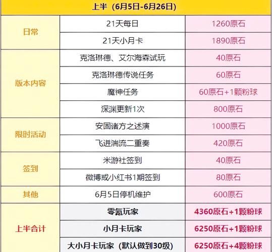 原神追溯求真怎么过？平民玩家也能轻松拿奖励！