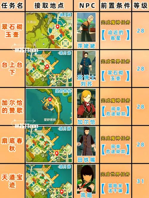 原神遗迹圆盘任务怎么做？看这篇就够了！