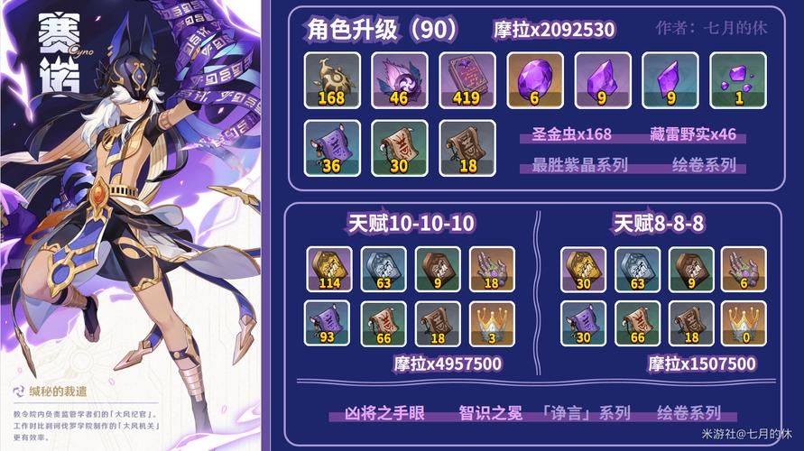 原神遗迹巨蛇有什么奖励？掉落材料一览！
