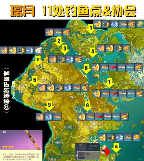 原神钓鱼怎么钓？新手必看超简单钓鱼攻略！