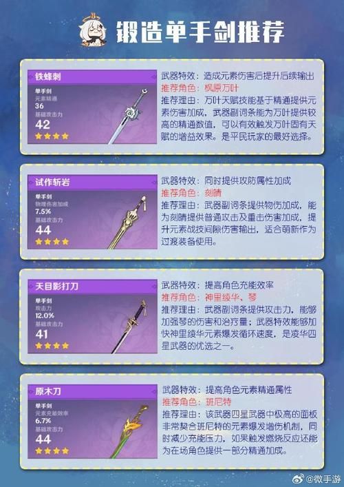 原神铁蜂刺和什么武器比好？对比分析一看便知！