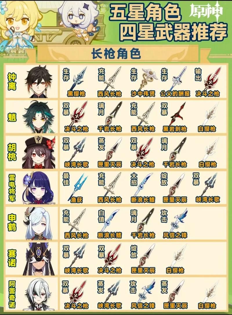 原神铁蜂刺和什么武器比好？对比分析一看便知！