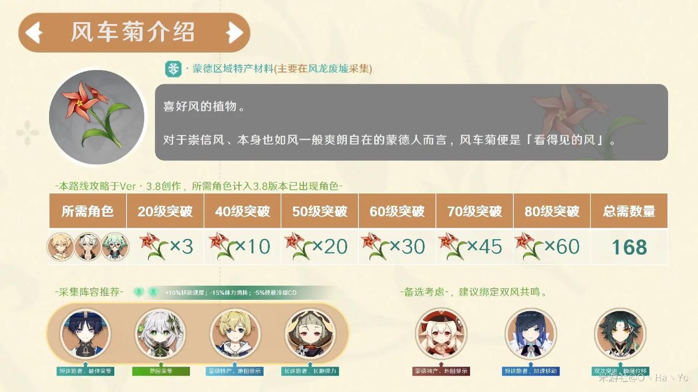 原神风车菊怎么获得？速刷技巧看这里！