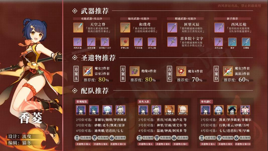 原神香菱圣遗物推荐，不同流派这样搭就对了！