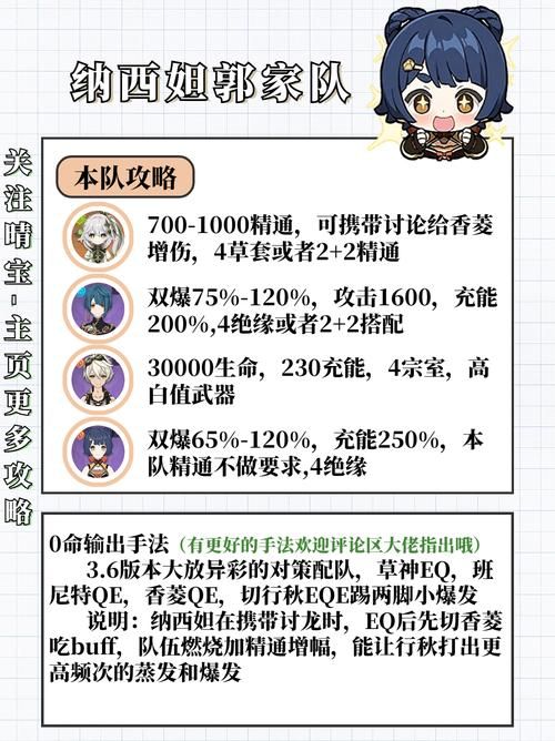 原神香菱武器搭配攻略，教你输出最大化技巧！